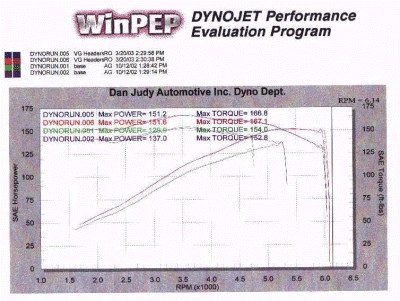 vg30e-with-headers-compare.gif